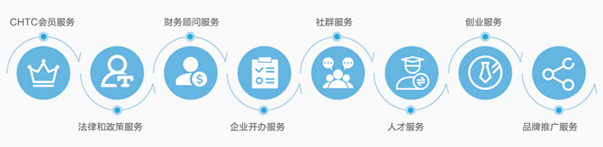 安徽省高考志愿填报指南